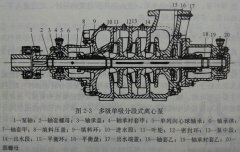  ��һͼ���༶�����ֶ�ʽ���ı�