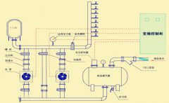  ��ˮ�豸�Ĺ�ˮԭ������