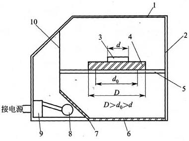 ��һˮ��е�ܷ����ƽ��ȼ���װ��