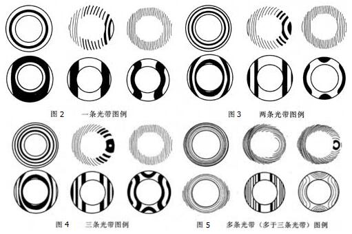 ��һˮ�û������ƽ��Ȳⶨֵ���ж�