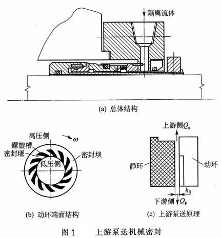 ����ˮ���ͻ�е�ܷ�