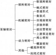  ��һ���ıó����ܷ�ķ����ܽ�