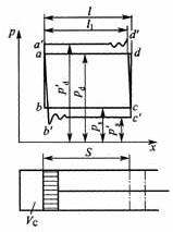 ������ʾ��ͼ-��һ��ҵ