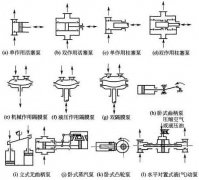  ��һǳ�������÷��෽ʽ