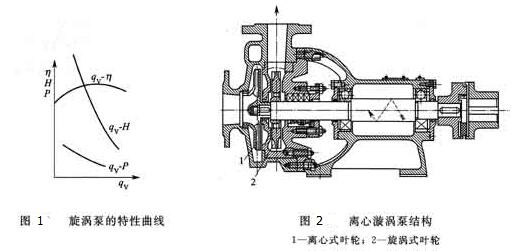 ���б���������ͼ���������бýṹ