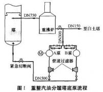  ��һˮ�ó�����ˮ�õ��񶯰���