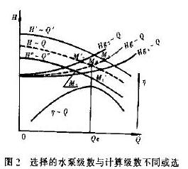 ѡ���ˮ�ü�������㼶����ͬ