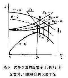 ѡ��ˮ�õļ���С�����ۼ��㼶��ʱ�����ܵõ���ˮ�ù���