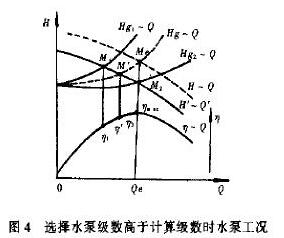 ѡ��ˮ�ü������ڼ��㼶��ʱˮ�ù���