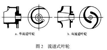 ����ʽҶ��