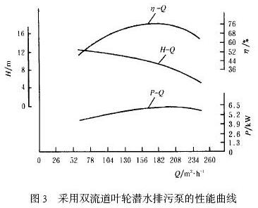 ����˫����Ҷ��Ǳˮ���۱õ���������