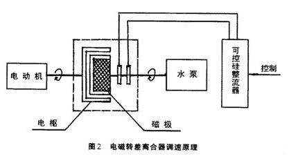 ���ת�����������ԭ��ͼ