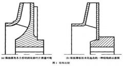  ����ˮ�������ܻ�е�غɵ�Ӱ��ҪС���������̽��