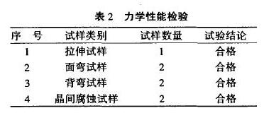 ��ѧ���ܼ���