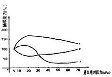 ���������µ����ܱȽϱ�