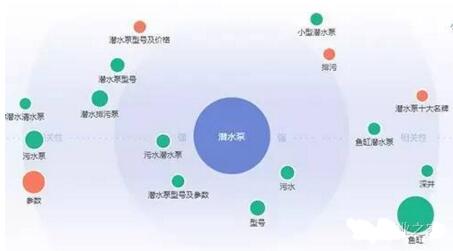 Ǳˮ���û�����ͼ��