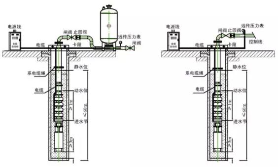 ���ˮ��ʽ�������