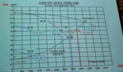  ��Ƶˮ���붨Ƶˮ�ò�������̽��