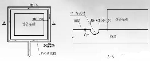 PVC����������