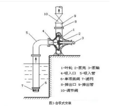 ����ʽ��װ-����ˮ����ˮ��ʽ