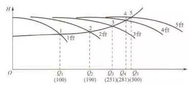 ��һˮ�ò�����������