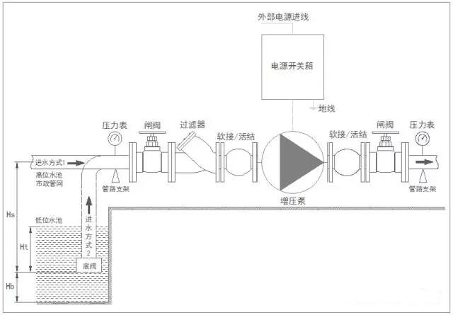 ���Զ��Ĺܵ���ѹ��