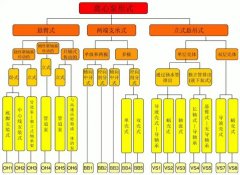  ��һ���ı�API��׼