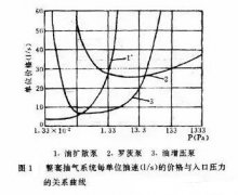  �������ϵͳ����е�����ѡ��