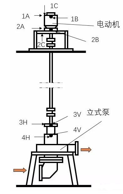 ��ʽ�õĽṹ�Ͳ�㲼��ʾ��ͼ