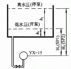 压力自动控制水泵的电路1