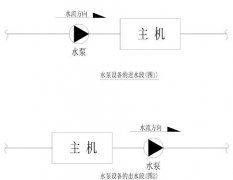  ѭ��ˮ��Ӧ��װ�������Ĳ�λ�ø�����