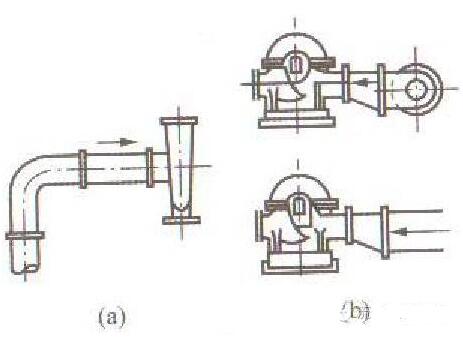 ��ˮ��ˮƽ�εĲ���