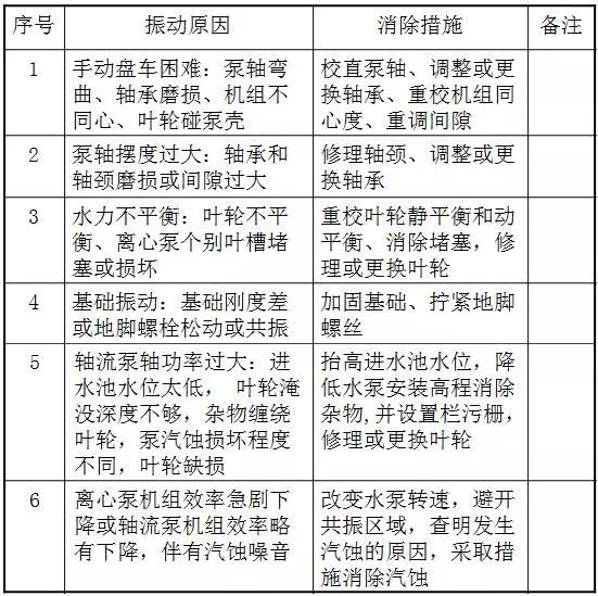 �����񶯵��¹ܵ���