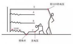  �������ߴ����ԭ�򼰽���취