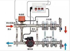  ��ů���ȣ�����ѹ�û���ѭ���ã�