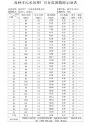  �����й�һ��ˮ������10�·����м�����ݼ�¼��