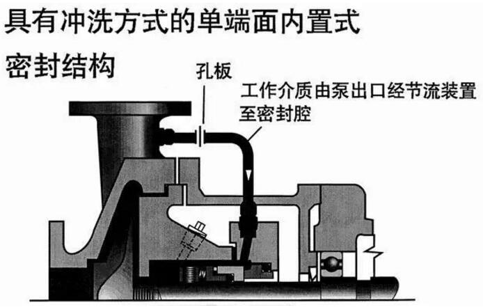 具有冲洗方式的密封结构