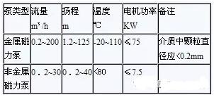 ������Ҫ����ָ��´������������쳧�����Ʒ