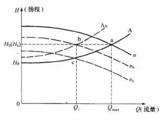 ˮ��������̹�ϵͼ