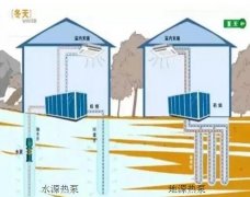  ˮԴ�ȱ����Դ�ȱõ�����