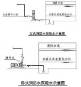  ����ˮ����ˮҪ��