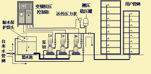 ��Ƶ��ѹ��ˮ�豸����ʾ��ͼ